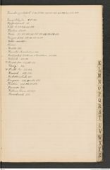 k.k. naturhistorisches Hofmuseum, Index Intendanzakten 1905, Seite 23
